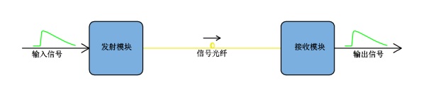 光传原理.jpg